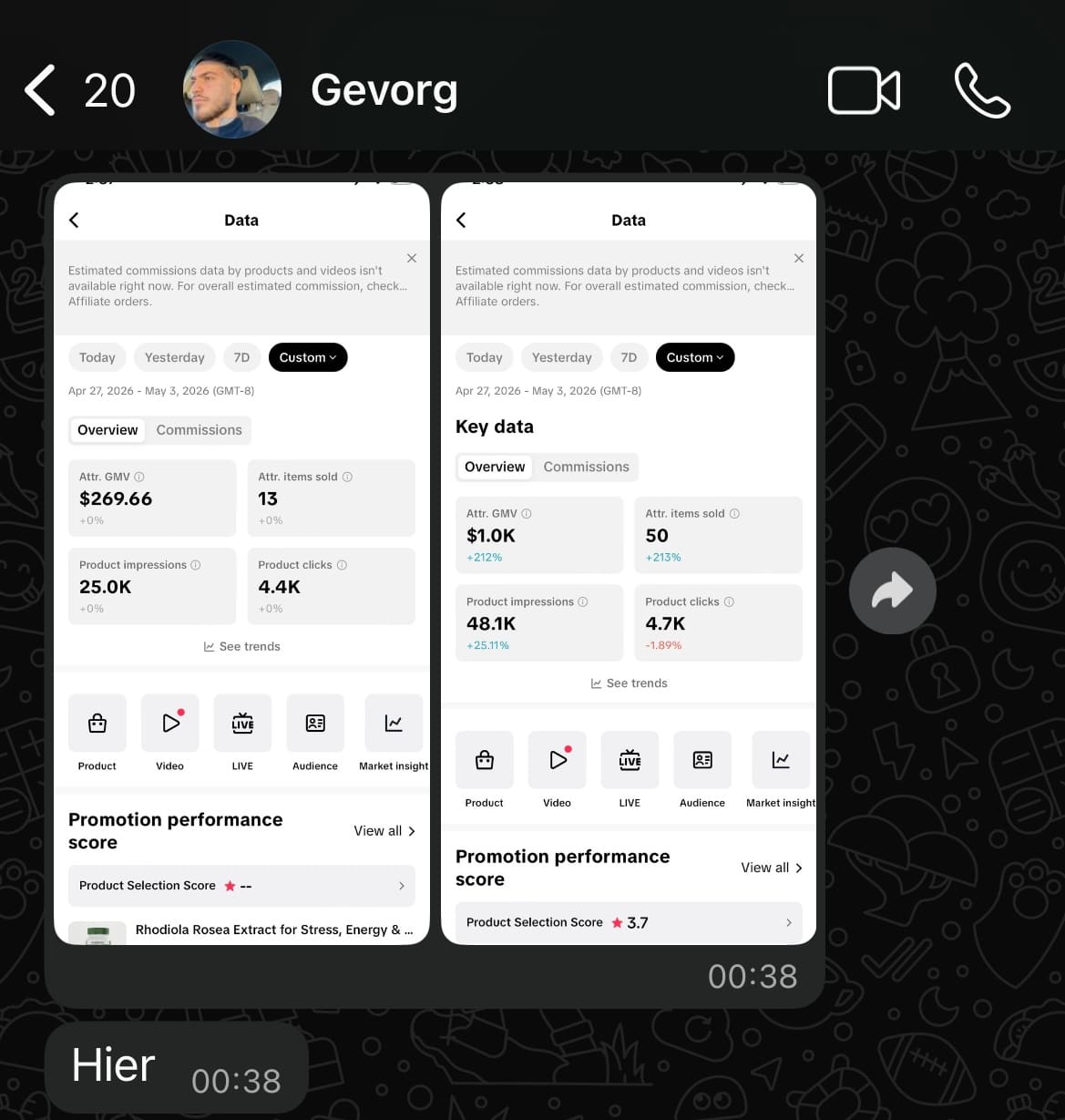 Dashboard overview